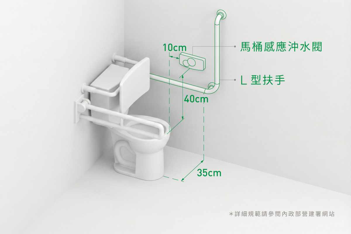 L型扶手與感應沖水閥規範